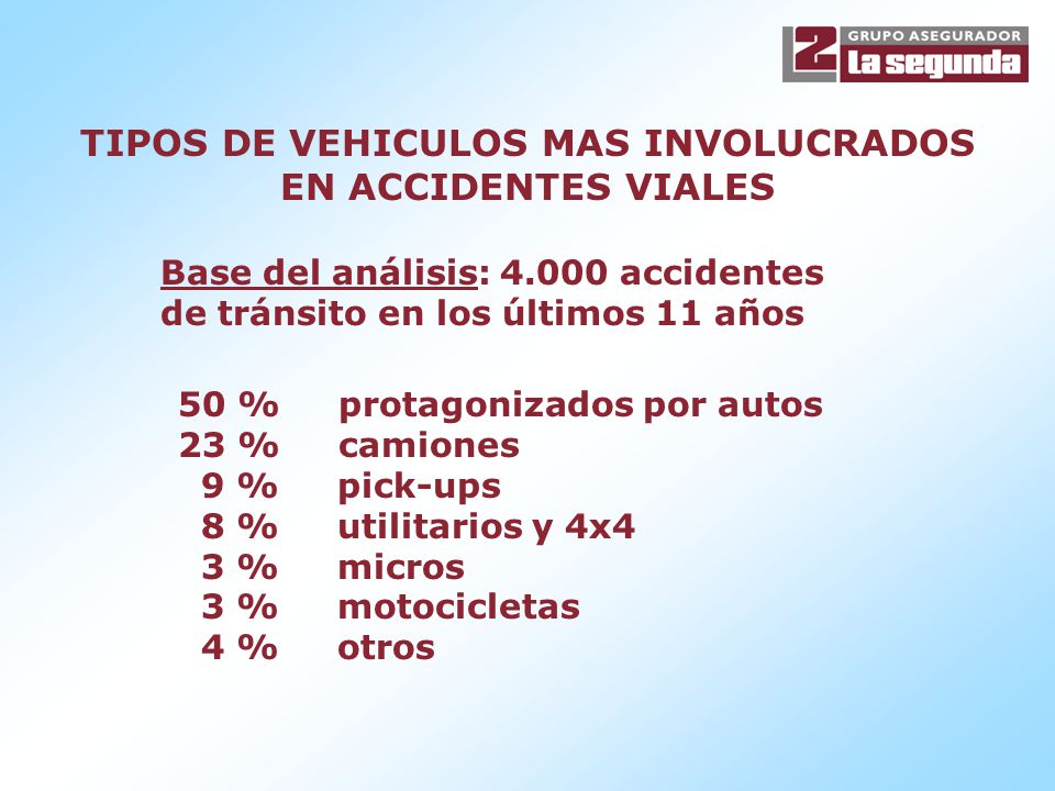TIPOS DE VEHICULOS MAS INVOLUCRADOS EN ACCIDENTES VIALES