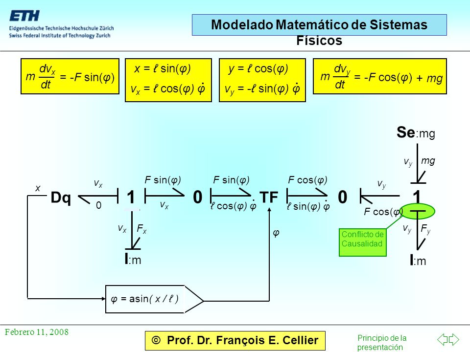 1 1 I:m Se:mg Dq I:m TF dvx dt m = -F sin(φ) x = ℓ sin(φ)