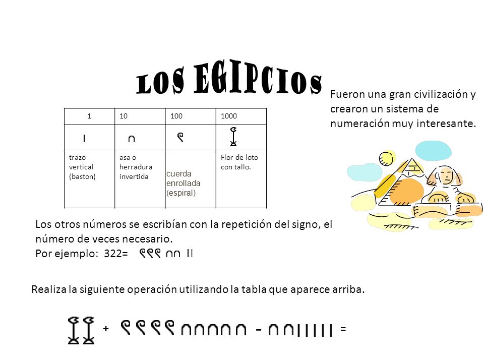 Los egipcios Fueron una gran civilización y crearon un sistema de numeración muy interesante