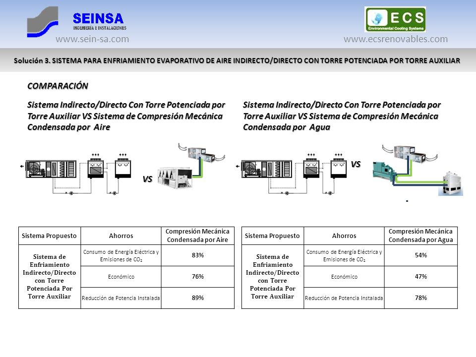 Solución 3. SISTEMA PARA ENFRIAMIENTO EVAPORATIVO DE AIRE INDIRECTO/DIRECTO CON TORRE POTENCIADA POR TORRE AUXILIAR