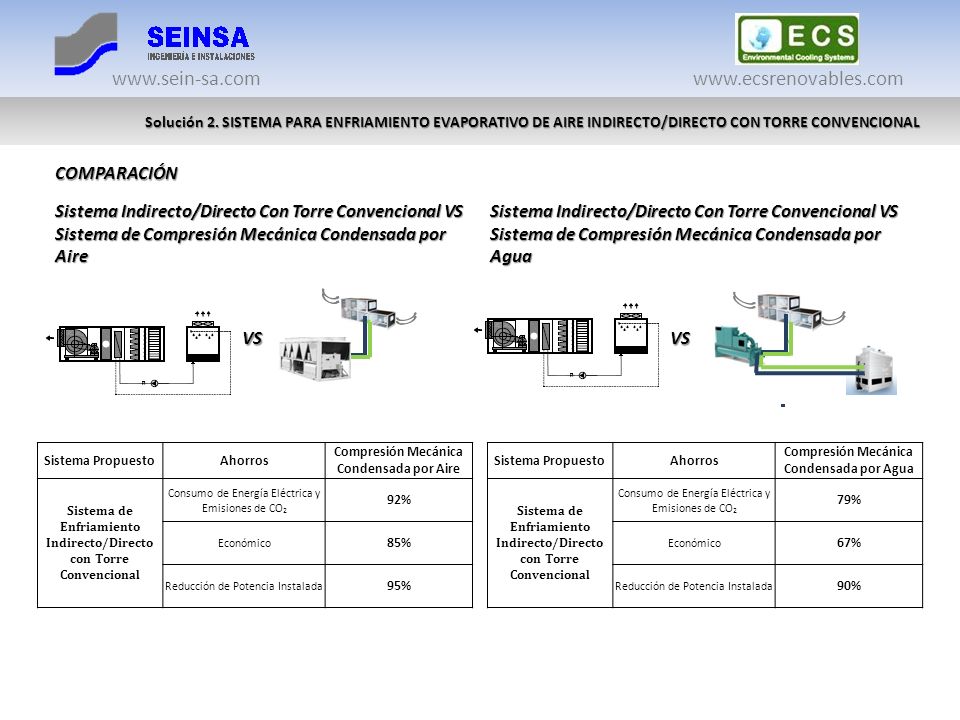 Solución 2. SISTEMA PARA ENFRIAMIENTO EVAPORATIVO DE AIRE INDIRECTO/DIRECTO CON TORRE CONVENCIONAL