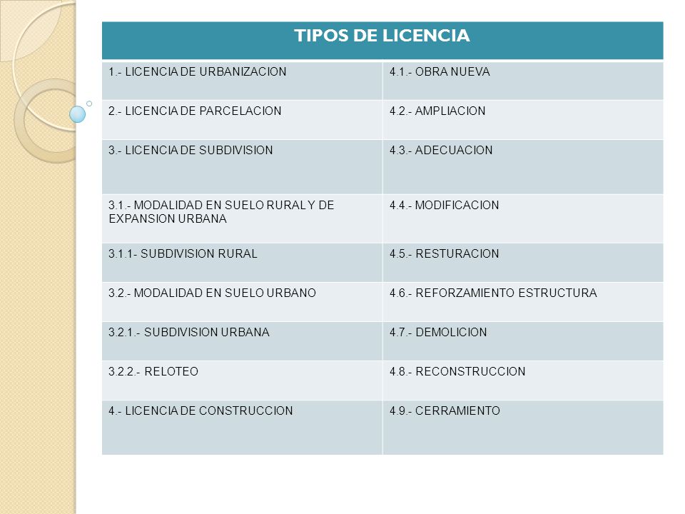 TIPOS DE LICENCIA 1.- LICENCIA DE URBANIZACION OBRA NUEVA