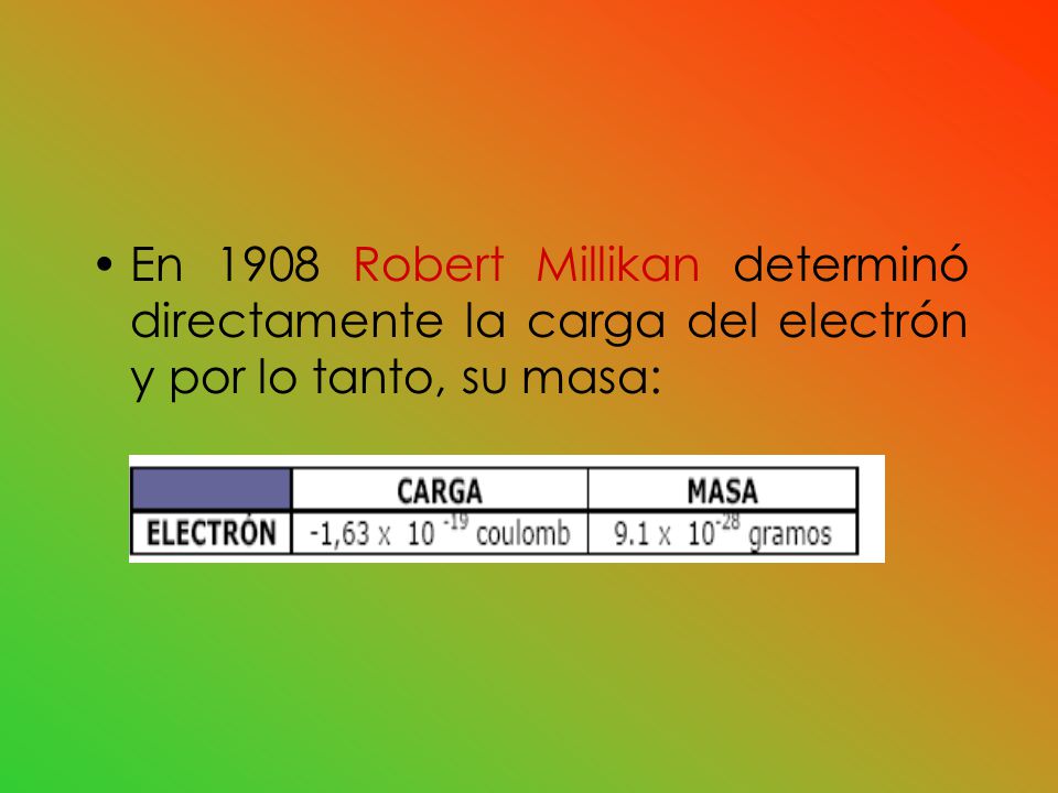 En 1908 Robert Millikan determinó directamente la carga del electrón y por lo tanto, su masa: