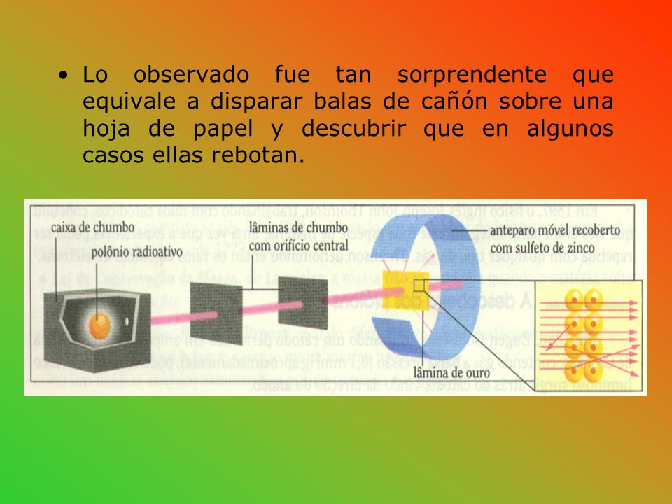 Lo observado fue tan sorprendente que equivale a disparar balas de cañón sobre una hoja de papel y descubrir que en algunos casos ellas rebotan.