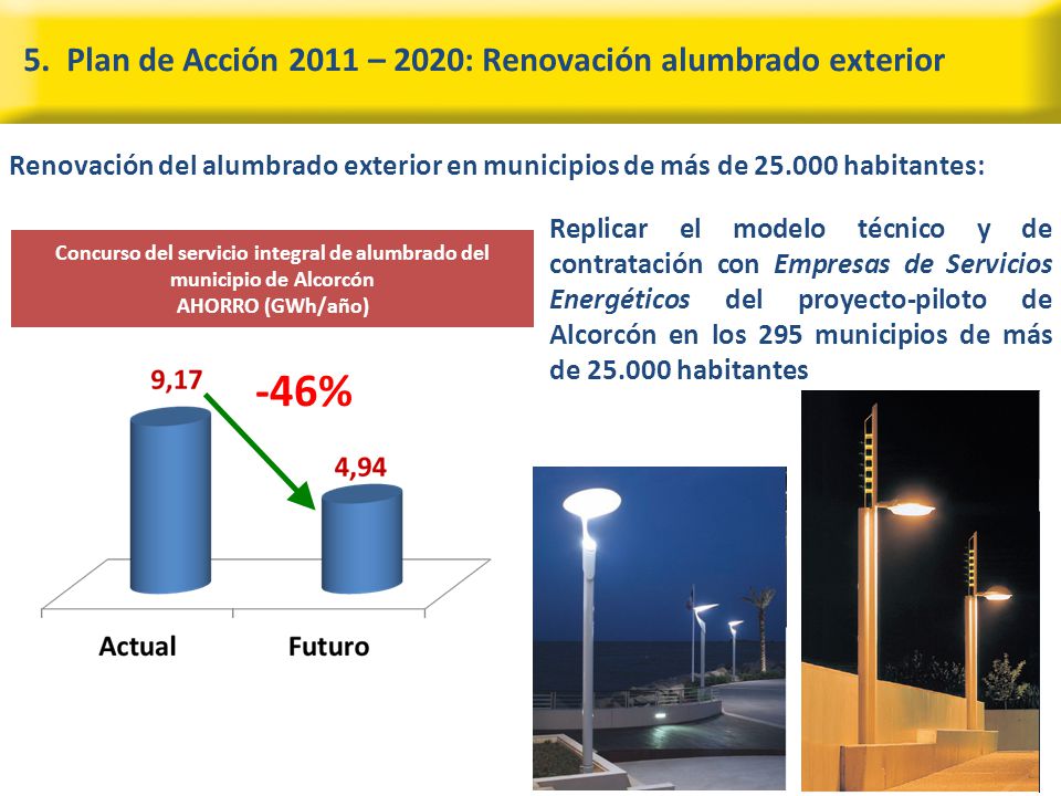 Concurso del servicio integral de alumbrado del municipio de Alcorcón