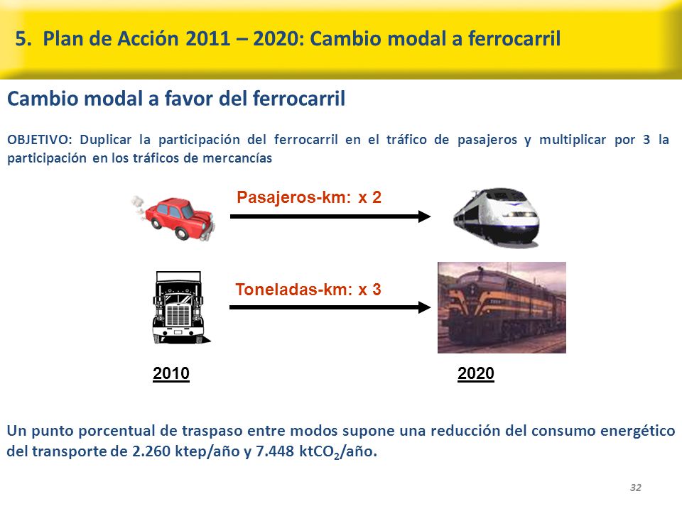 5. Plan de Acción 2011 – 2020: Cambio modal a ferrocarril