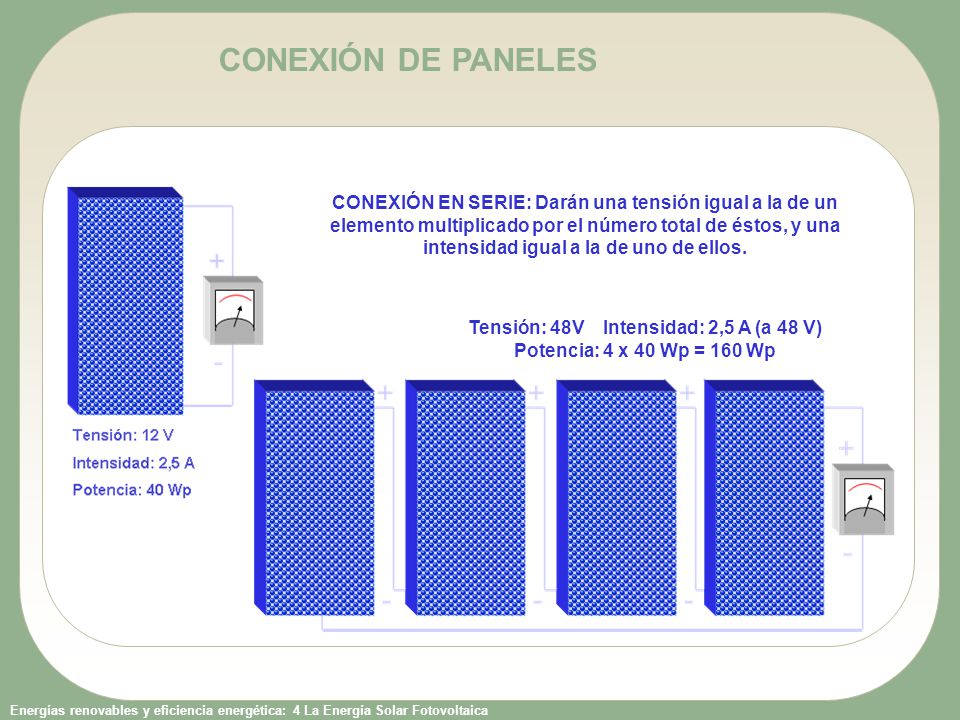 Tensión: 48V Intensidad: 2,5 A (a 48 V) Potencia: 4 x 40 Wp = 160 Wp