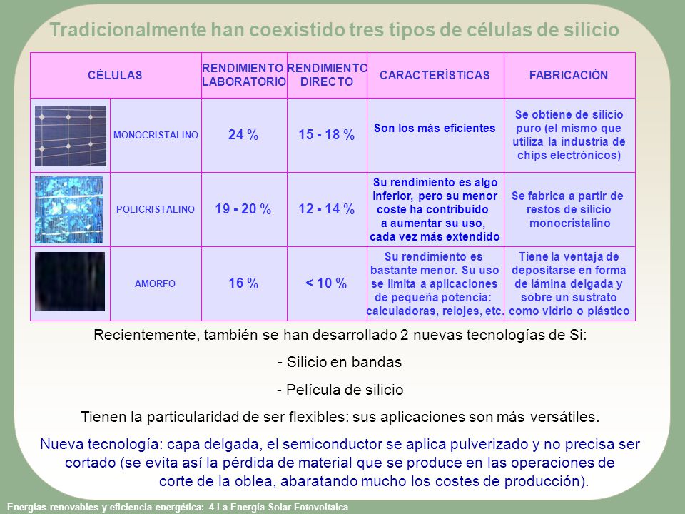 Tradicionalmente han coexistido tres tipos de células de silicio