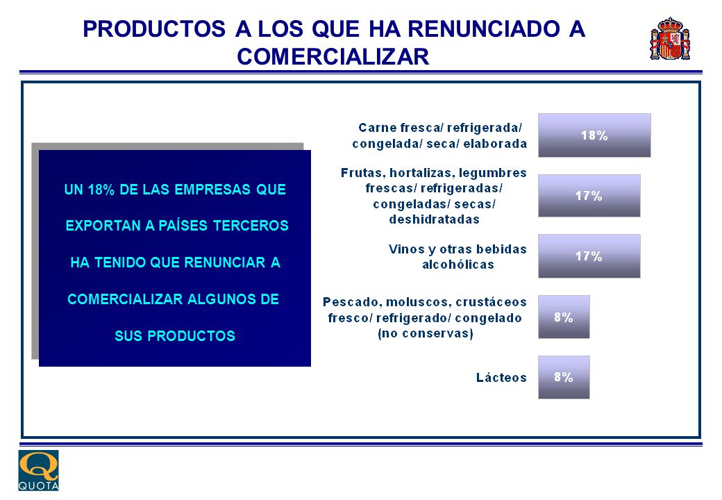 PRODUCTOS A LOS QUE HA RENUNCIADO A COMERCIALIZAR
