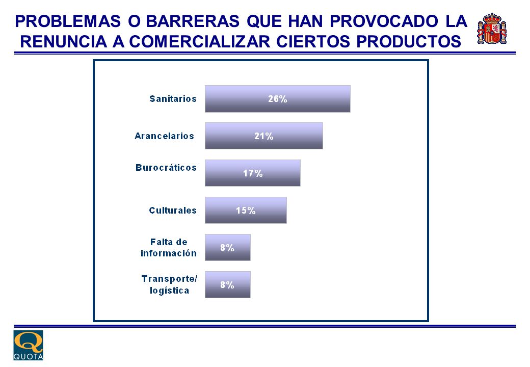 PROBLEMAS O BARRERAS QUE HAN PROVOCADO LA RENUNCIA A COMERCIALIZAR CIERTOS PRODUCTOS