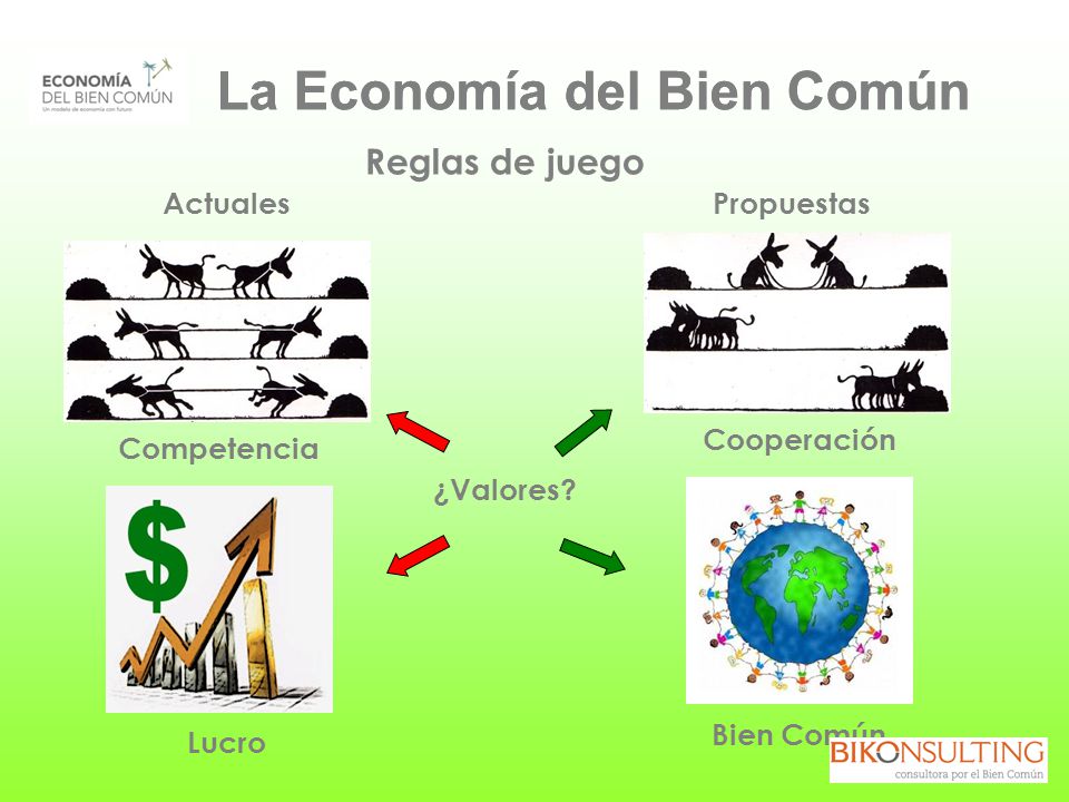 La Economía del Bien Común La Economía del Bien Común