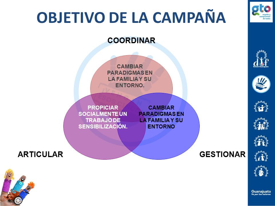 OBJETIVO DE LA CAMPAÑA CAMBIAR PARADIGMAS EN LA FAMILIA Y SU ENTORNO.