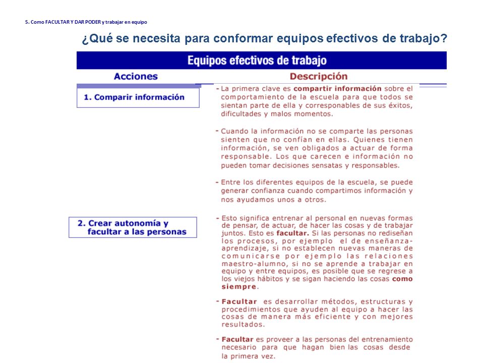 ¿Qué se necesita para conformar equipos efectivos de trabajo