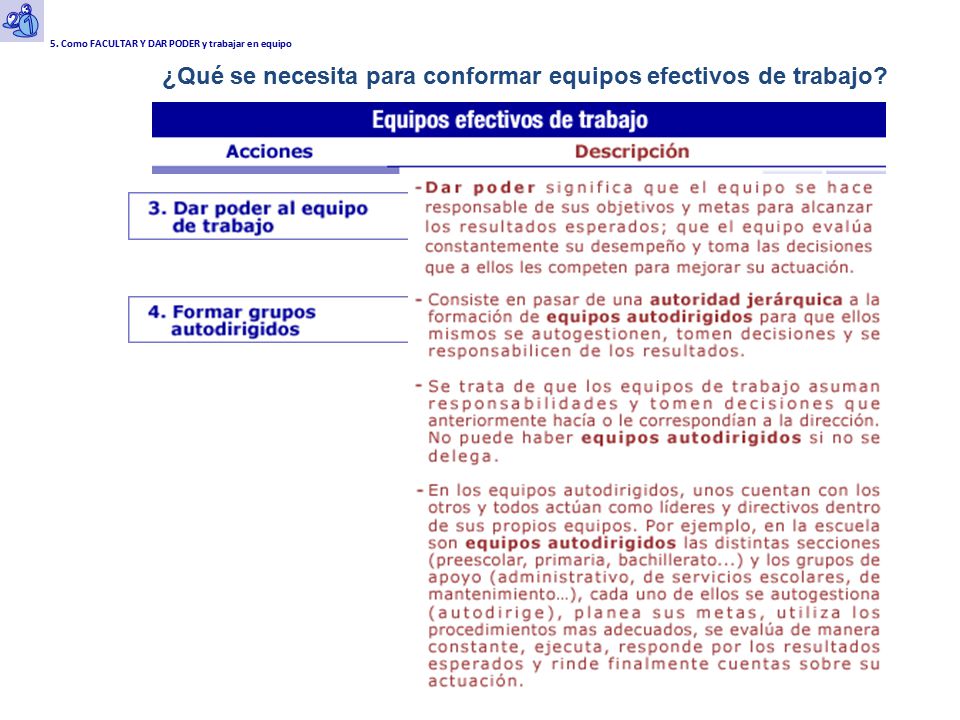 ¿Qué se necesita para conformar equipos efectivos de trabajo
