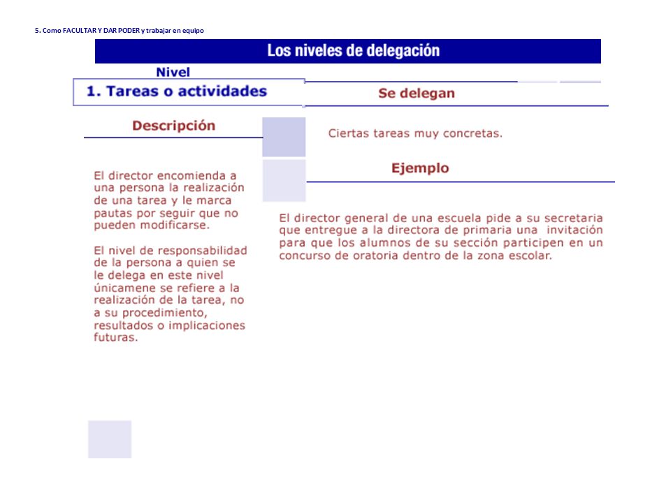 5. Como FACULTAR Y DAR PODER y trabajar en equipo