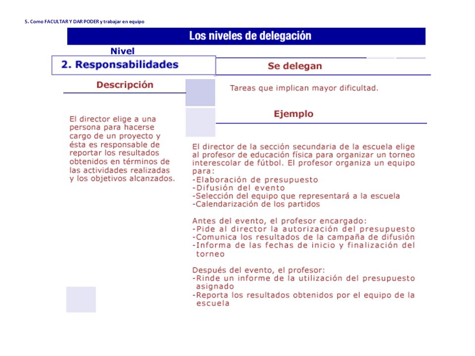 5. Como FACULTAR Y DAR PODER y trabajar en equipo
