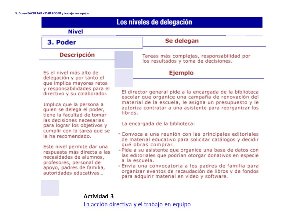 Actividad 3 La acción directiva y el trabajo en equipo