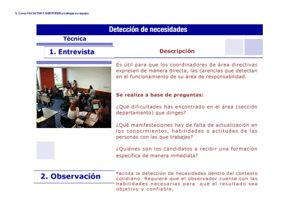 5. Como FACULTAR Y DAR PODER y trabajar en equipo