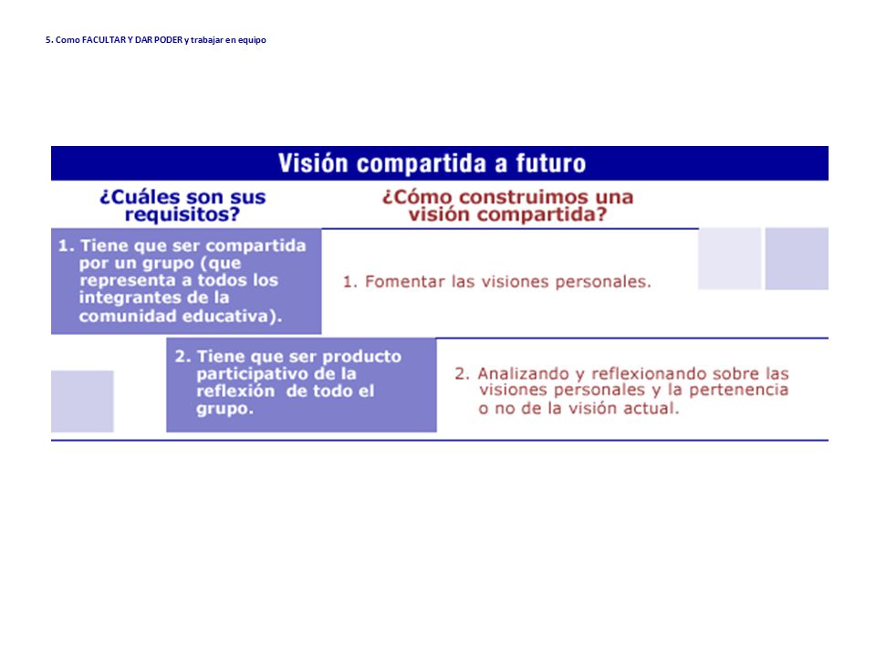 5. Como FACULTAR Y DAR PODER y trabajar en equipo