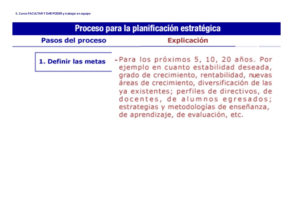 5. Como FACULTAR Y DAR PODER y trabajar en equipo
