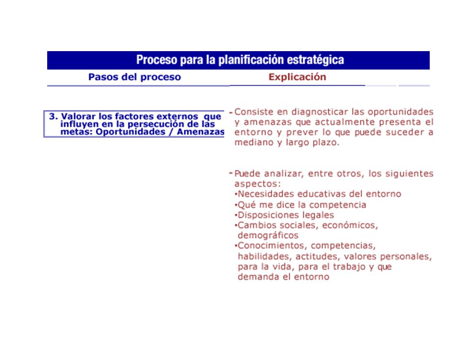 La planeación estratégica en la escuela implica una visión a futuro y el compromiso de toda la comunidad educativa.