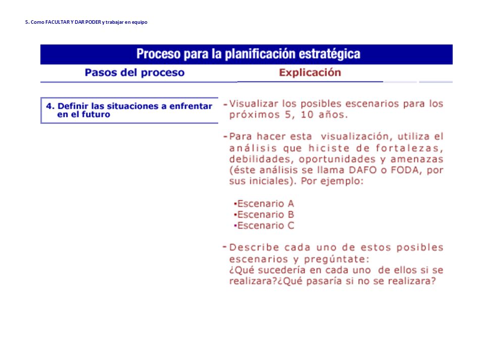 5. Como FACULTAR Y DAR PODER y trabajar en equipo