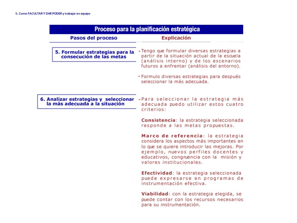 5. Como FACULTAR Y DAR PODER y trabajar en equipo