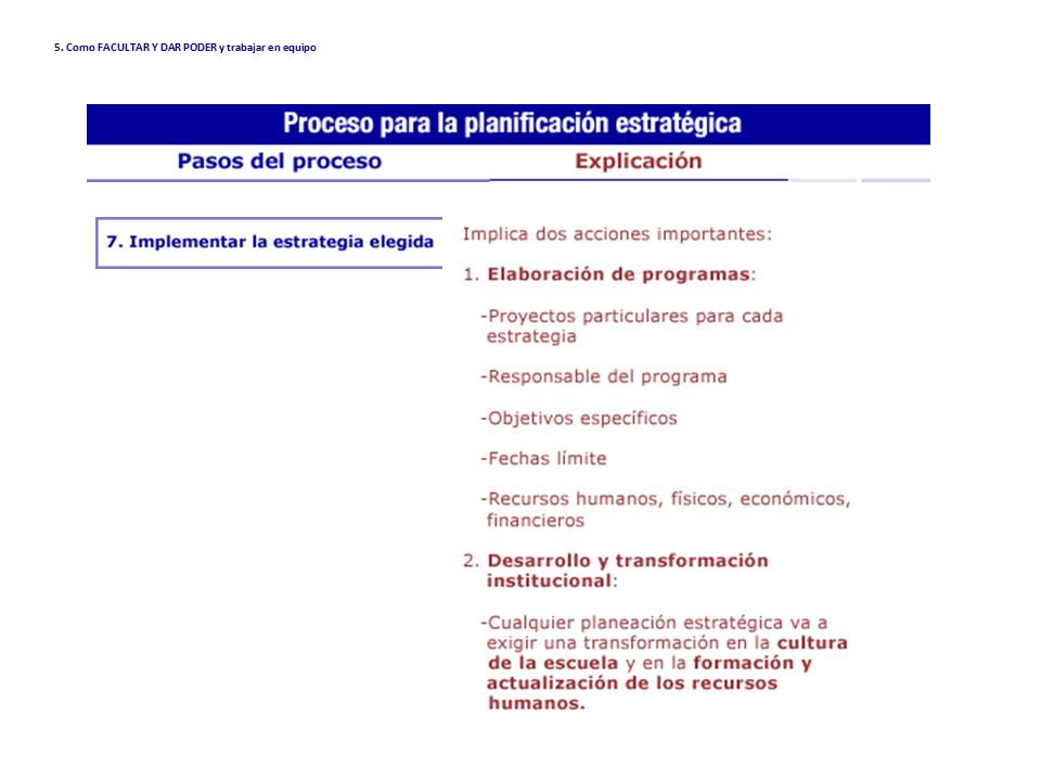 5. Como FACULTAR Y DAR PODER y trabajar en equipo