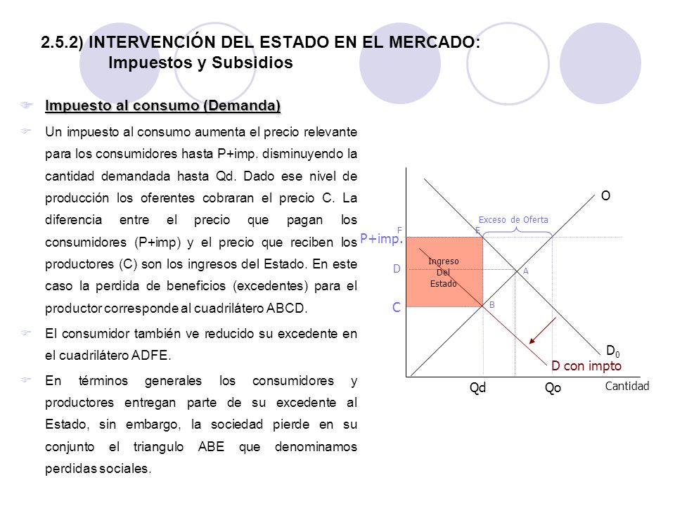 2.5.2) INTERVENCIÓN DEL ESTADO EN EL MERCADO: Impuestos y Subsidios