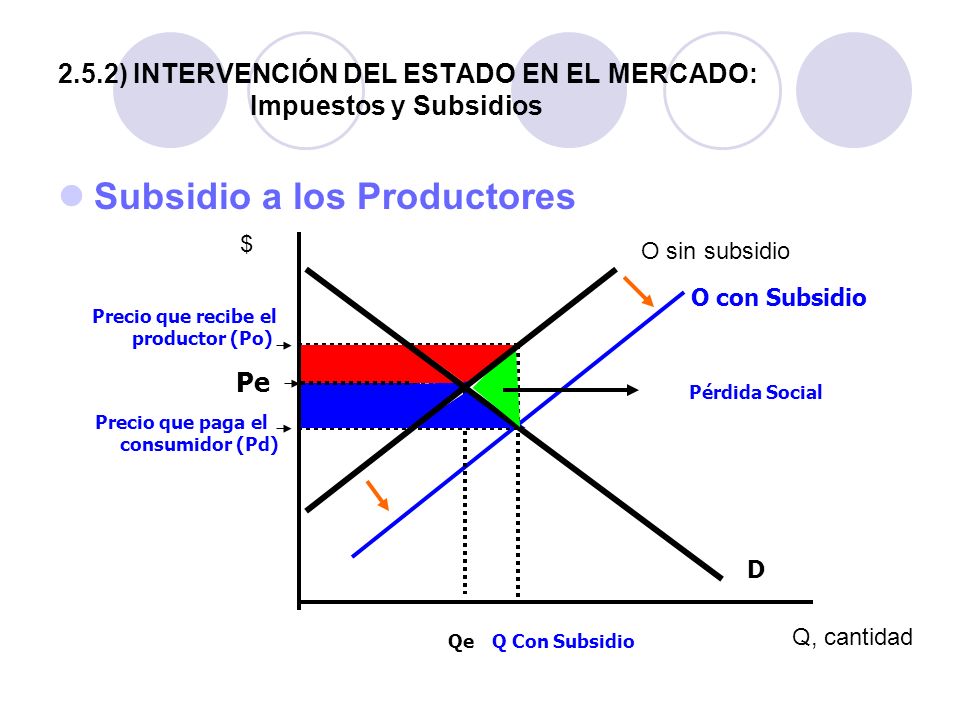 2.5.2) INTERVENCIÓN DEL ESTADO EN EL MERCADO: Impuestos y Subsidios