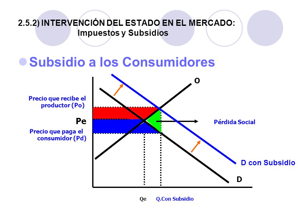 2.5.2) INTERVENCIÓN DEL ESTADO EN EL MERCADO: Impuestos y Subsidios