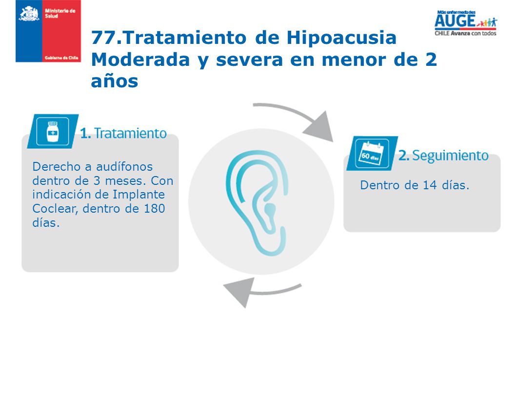 77.Tratamiento de Hipoacusia Moderada y severa en menor de 2 años
