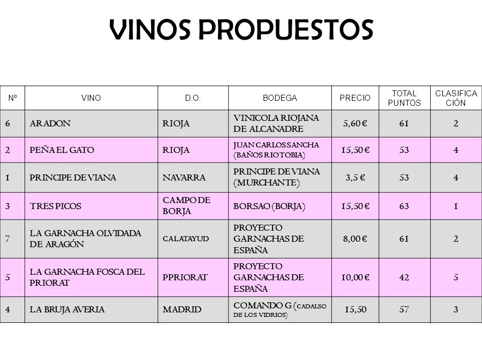 VINOS PROPUESTOS 6 ARADON RIOJA VINICOLA RIOJANA DE ALCANADRE 5,60 €