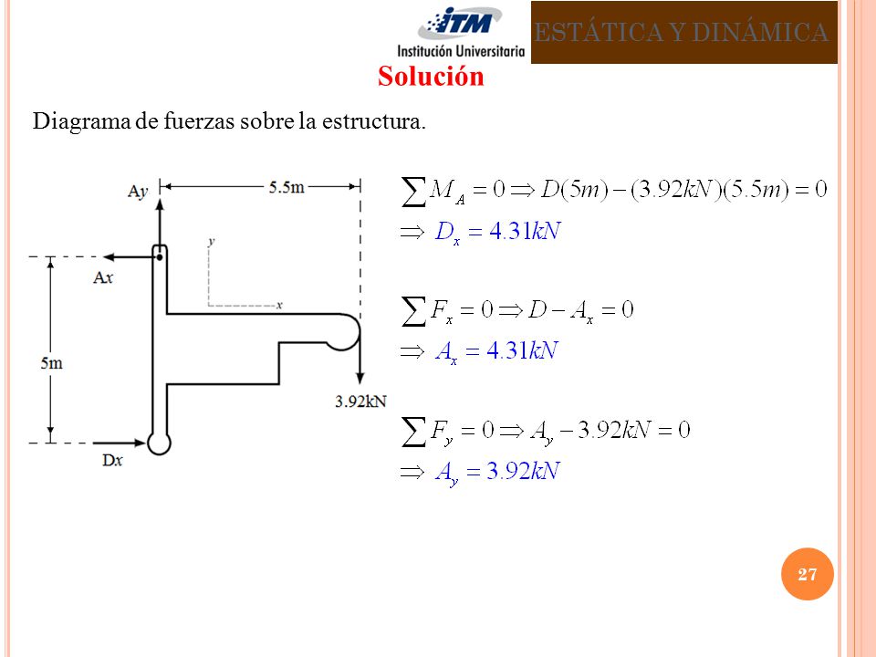 ESTÁTICA Y DINÁMICA Solución Diagrama de fuerzas sobre la estructura.
