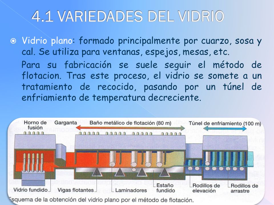 4.1 VARIEDADES DEL VIDRIO Vidrio plano: formado principalmente por cuarzo, sosa y cal. Se utiliza para ventanas, espejos, mesas, etc.