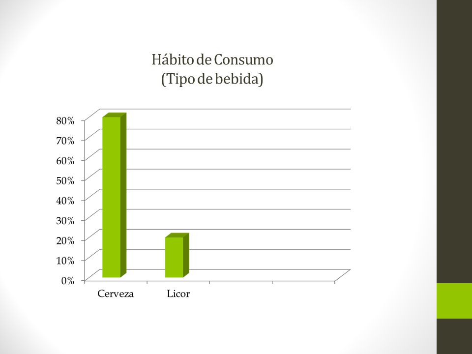 Hábito de Consumo (Tipo de bebida)