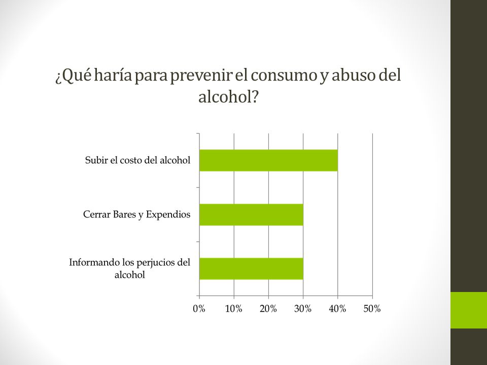 ¿Qué haría para prevenir el consumo y abuso del alcohol