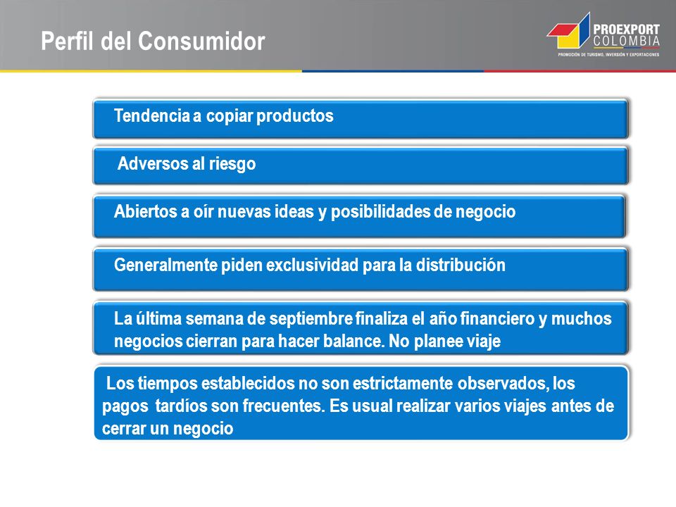 Perfil del Consumidor Tendencia a copiar productos Adversos al riesgo