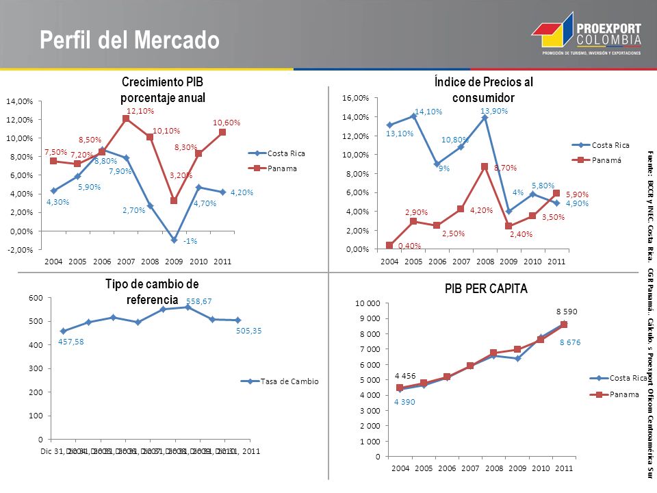 Índice de Precios al consumidor Tipo de cambio de referencia