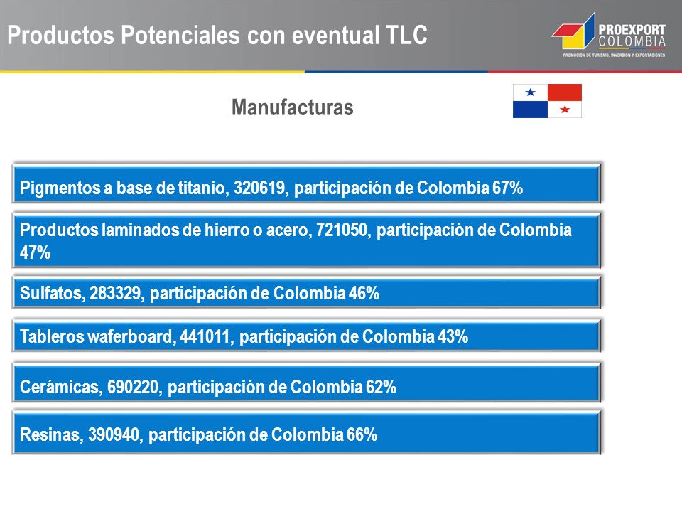 Productos Potenciales con eventual TLC