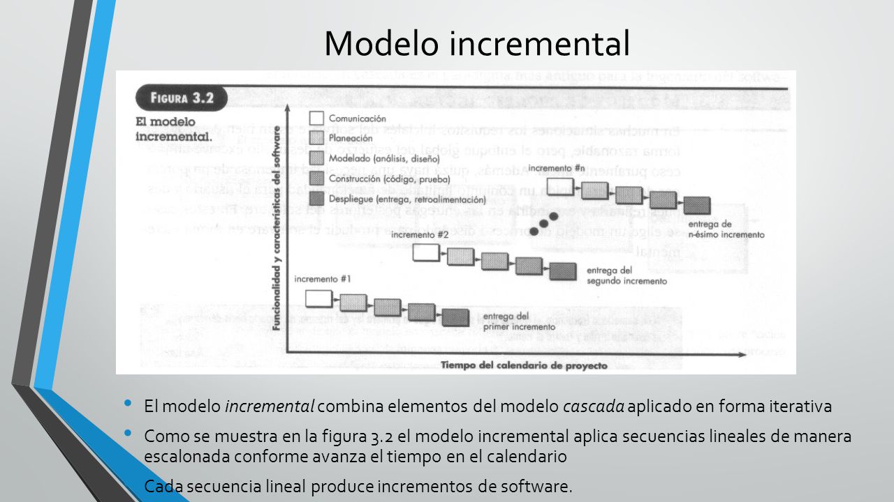 Modelo incremental El modelo incremental combina elementos del modelo cascada aplicado en forma iterativa.