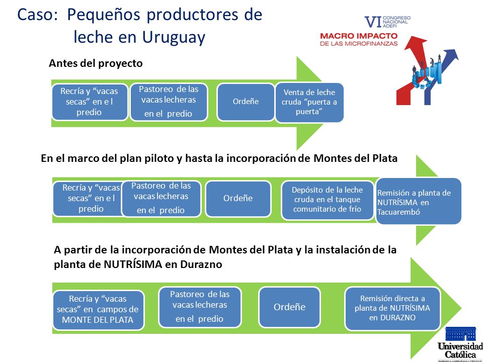 Caso: Pequeños productores de leche en Uruguay