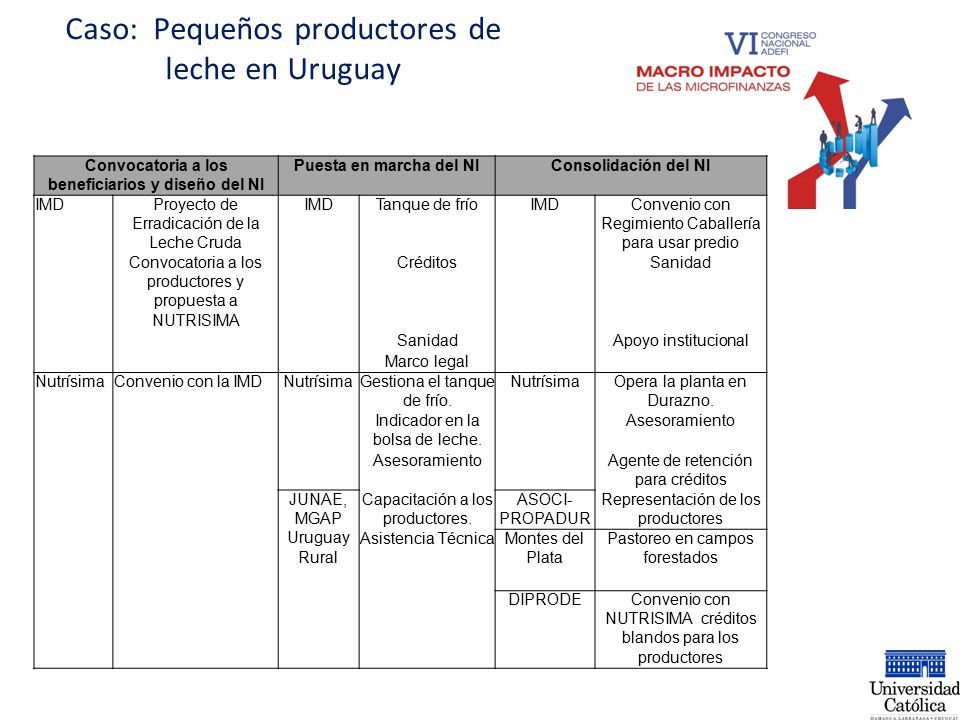 Caso: Pequeños productores de leche en Uruguay