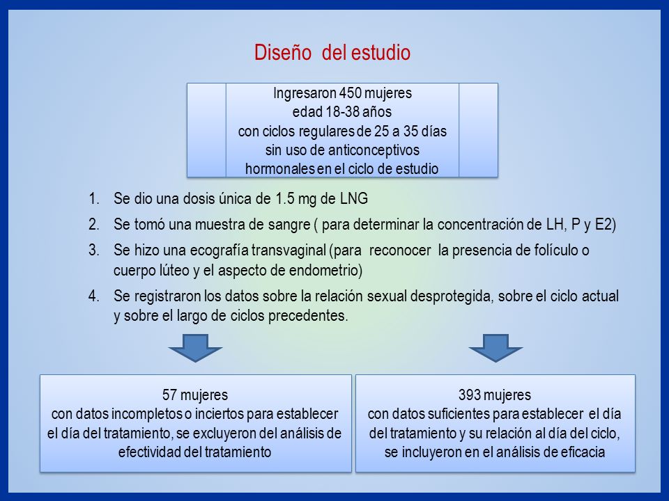Diseño del estudio Se dio una dosis única de 1.5 mg de LNG