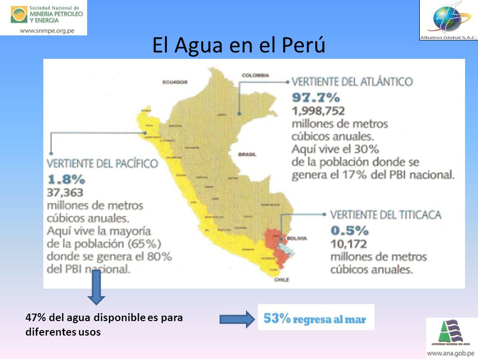 El Agua en el Perú 47% del agua disponible es para diferentes usos