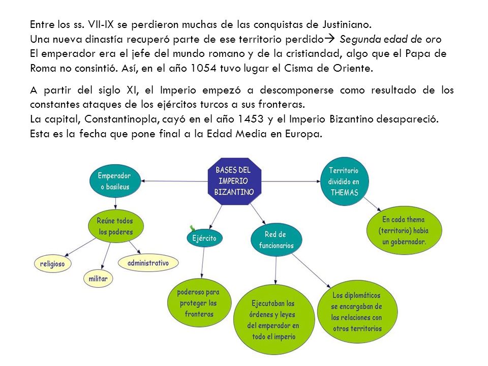 Entre los ss. VII-IX se perdieron muchas de las conquistas de Justiniano.