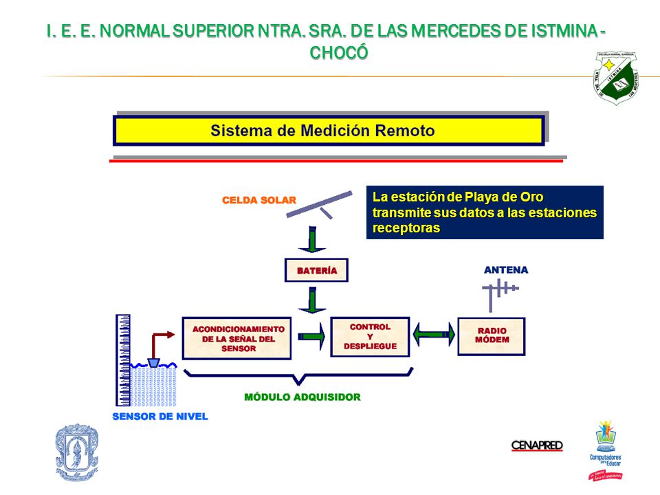 I. E. E. NORMAL SUPERIOR NTRA. SRA. DE LAS MERCEDES DE ISTMINA - CHOCÓ