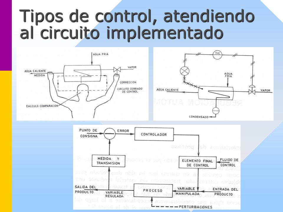 Tipos de control, atendiendo al circuito implementado
