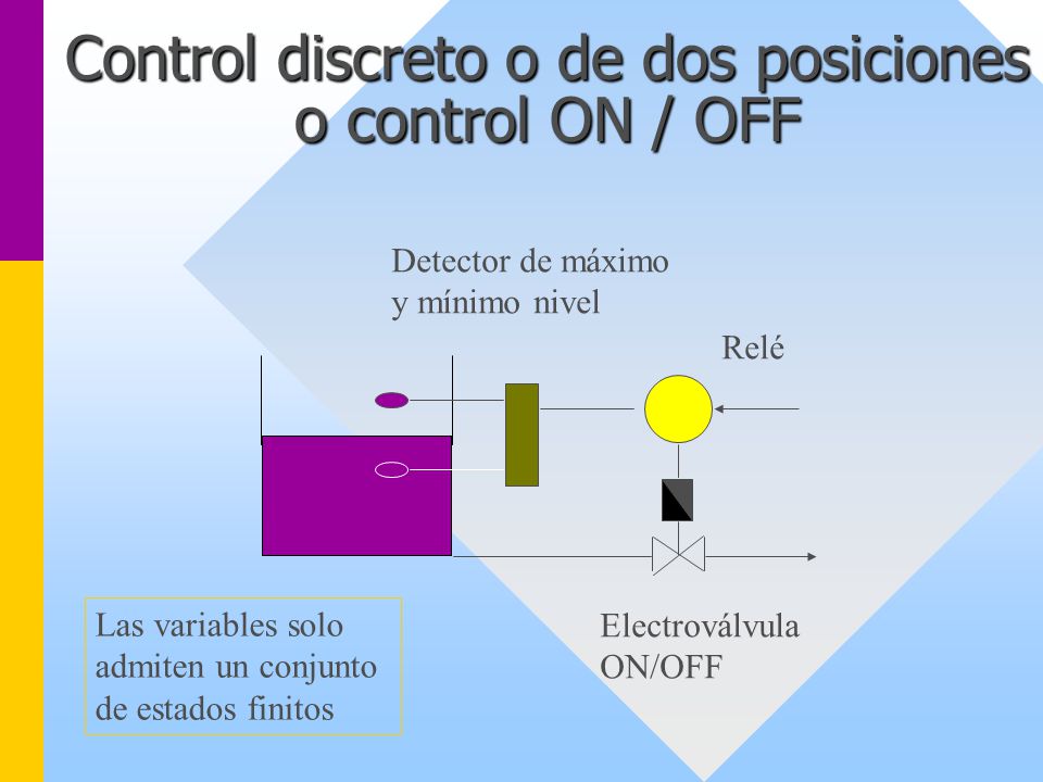 Control discreto o de dos posiciones o control ON / OFF