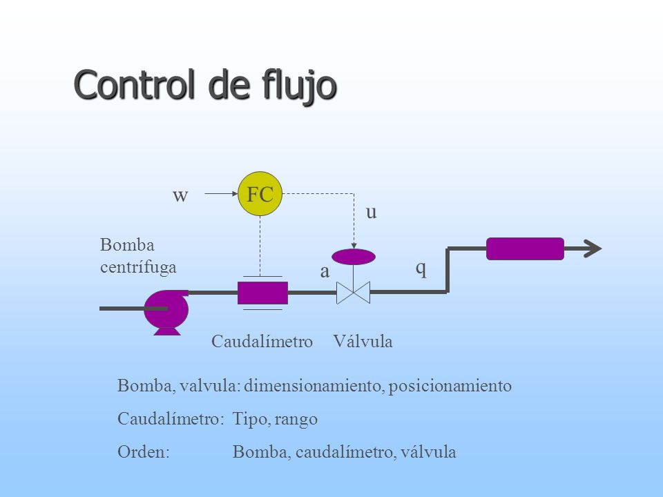 Control de flujo FC w u q a Bomba centrífuga Caudalímetro Válvula